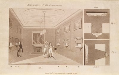 The Explanation of the Cosmorama by English School